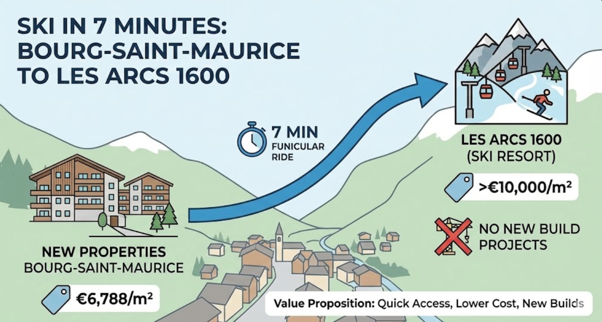 Bourg-Saint-Maurice, Paradiski apartment new development for sale - Bourg-Saint-Maurice | Pure Lodge - gallery image 3