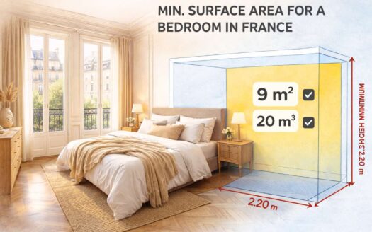 Minimum bedroom standards in France